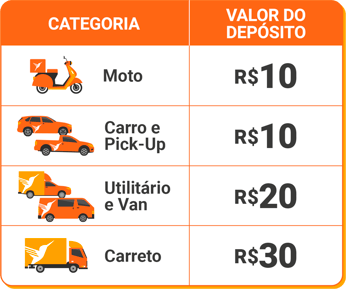 Valor_Do_Deposito_Seguranca_SP_RJ_BH