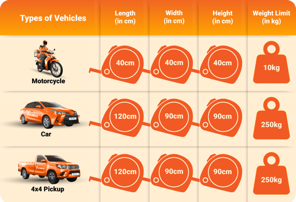 Vehicle Types - Kuching