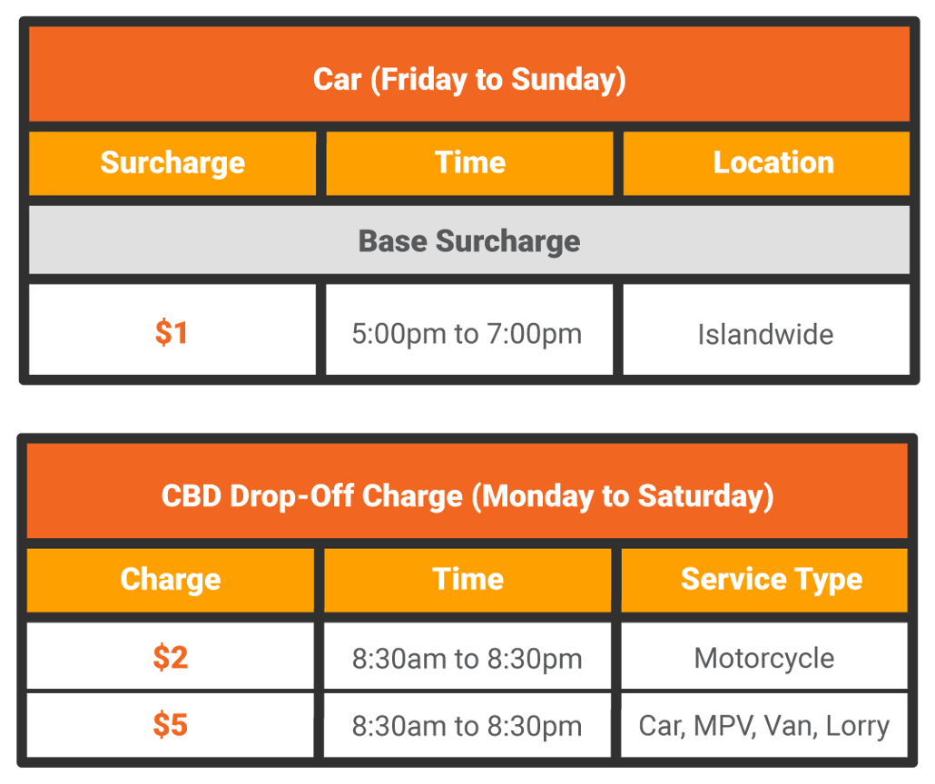 Local Courier & Delivery Service Pricing Lalamove Singapore