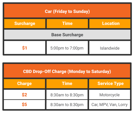 Local Courier Delivery Service Pricing Lalamove Singapore