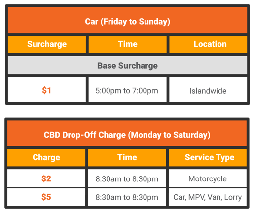 VehicleSurchargeTable-CarMPVVanLorry