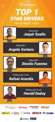 Viber Top Star Drivers DEC_TOP 1
