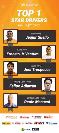 Viber Top Star Drivers JAN_TOP 1