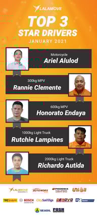 Viber Top Star Drivers JAN_TOP 3