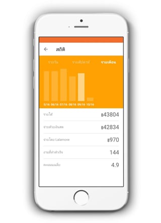 bkk Lalamove statistics