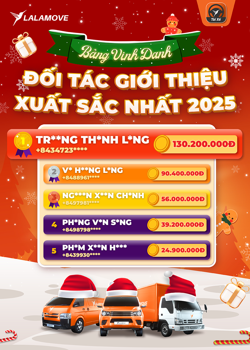 Year end Leaderboard - PopUp