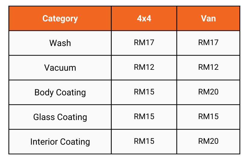 _ARIFFIN CAR WASH ATAS BUKIT (GAMBANG, KUANTAN) - EN