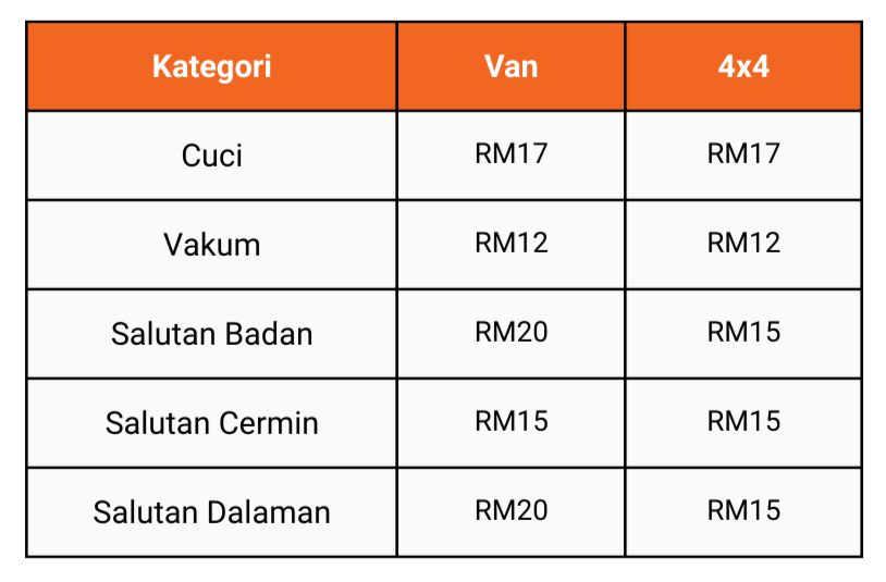 _ARIFFIN CAR WASH ATAS BUKIT (GAMBANG, KUANTAN) - MS