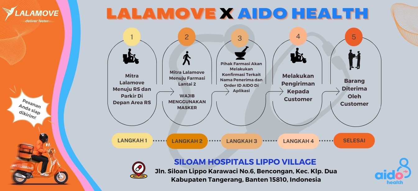 aido health lippo