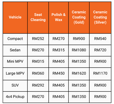 ammar autodetailing table price for lalamove drivers