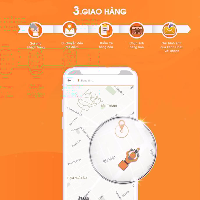 buoc 3 Review