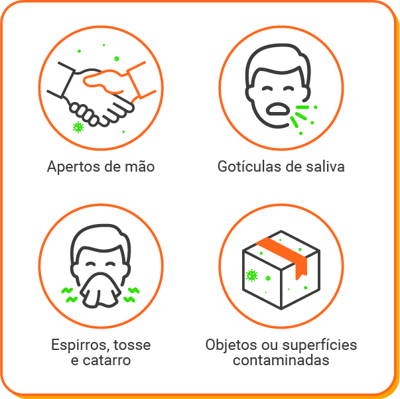 contaminação_covid_site_lalamove