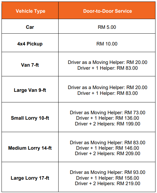 door to door delivery pricing with lalamove