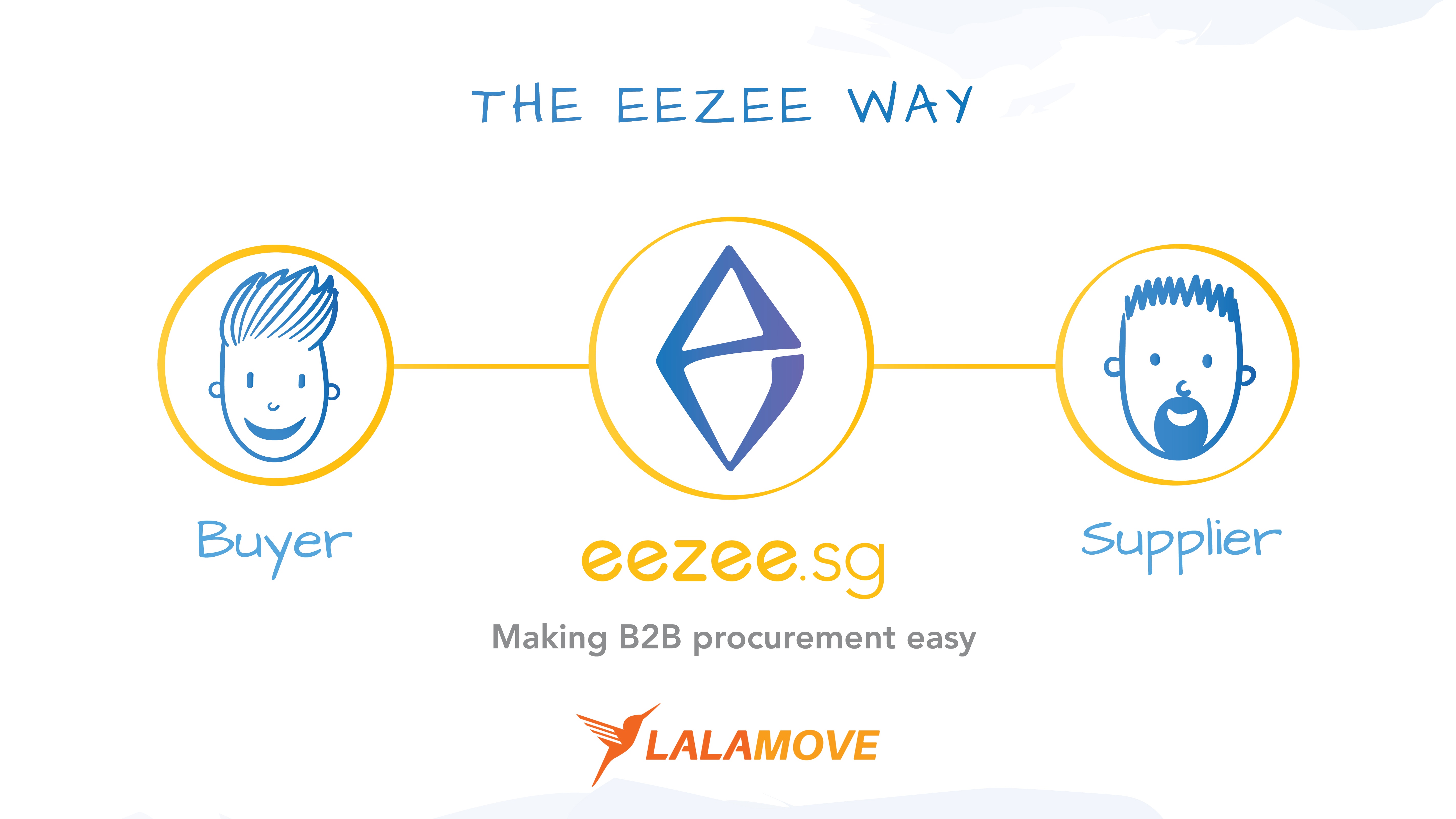 eezee-ecommerce-platform