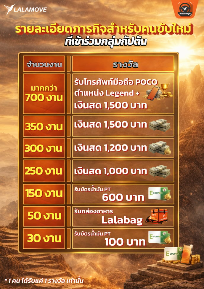 for FTD-1