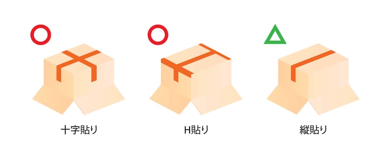 段ボールで上手に梱包する方法