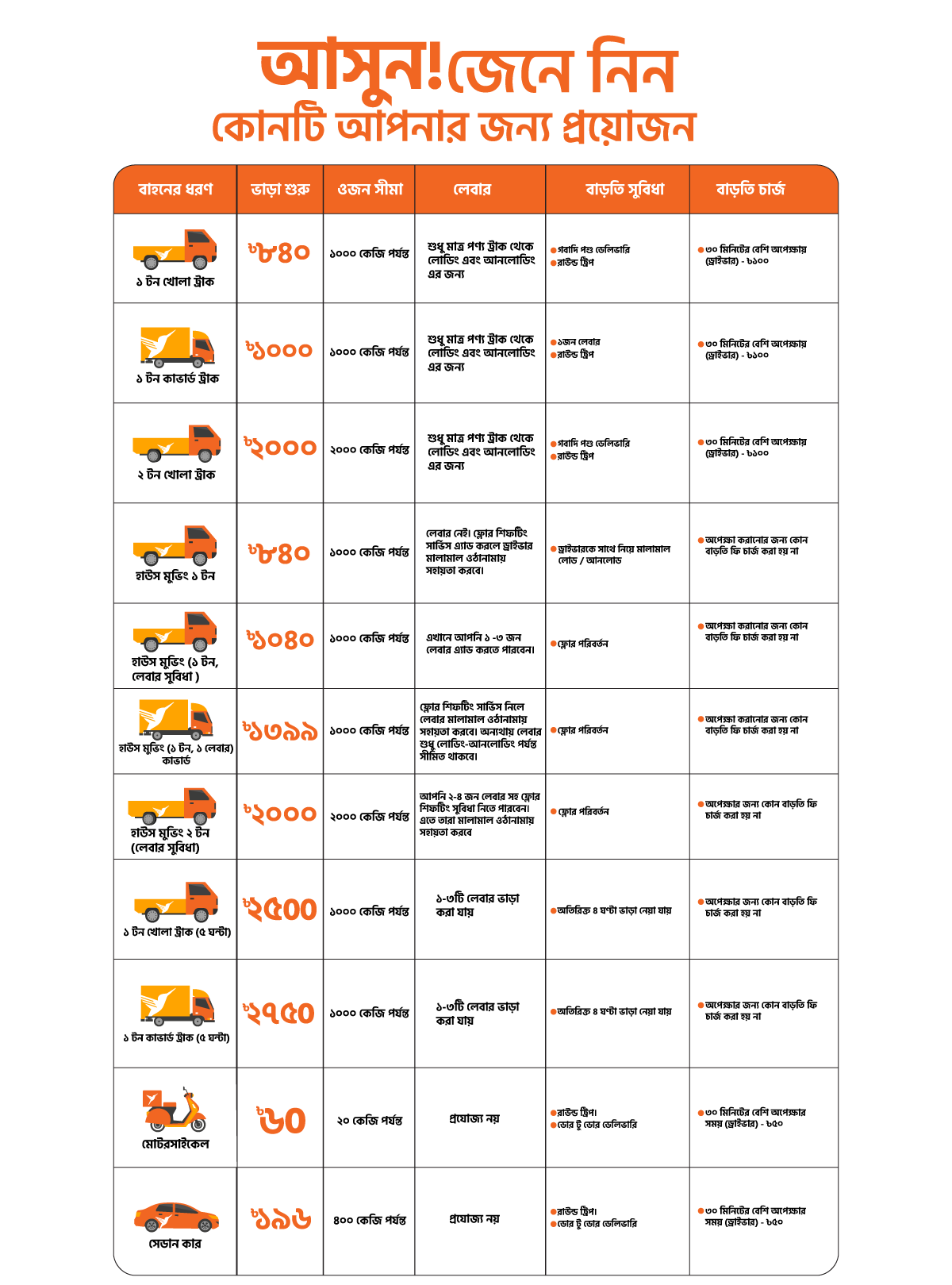 home shifting service price home shifting service price