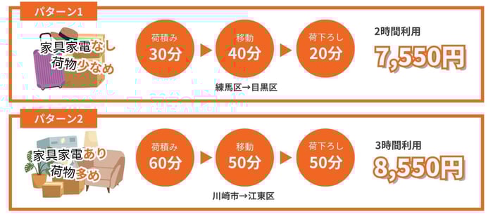 house moving example price (1)
