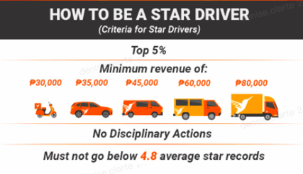 star-drivers-recognition