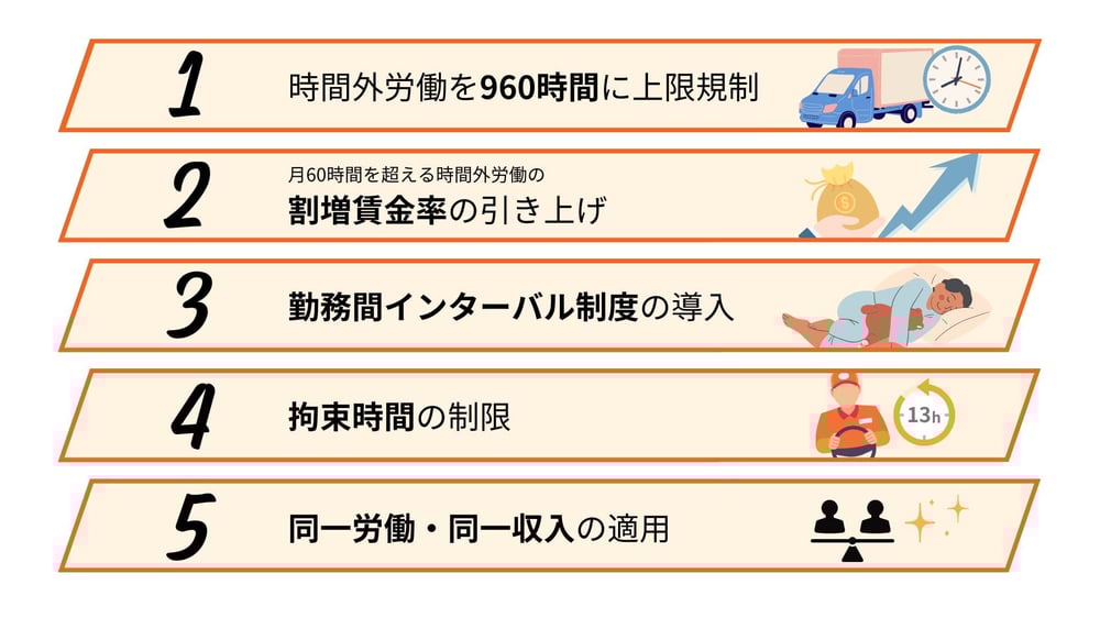 2024年物流問題で改定される内容