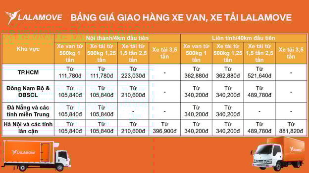Giá tham khảo về dịch vụ xe tải chở lúa gạo
