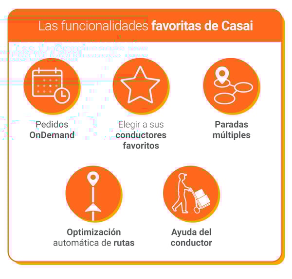 interna_blog_Casai-Case