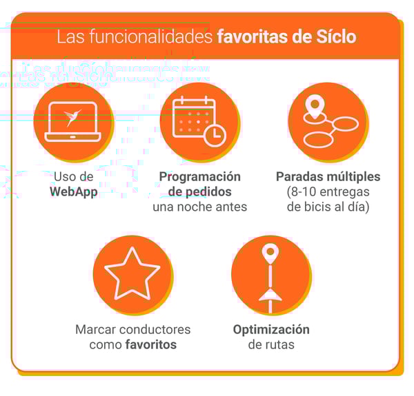 interna_blog_Siclo-Case-1