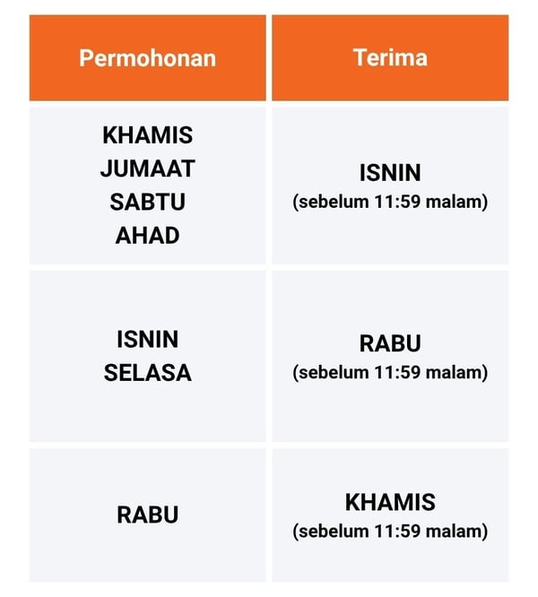 jadual cash out baru 2026