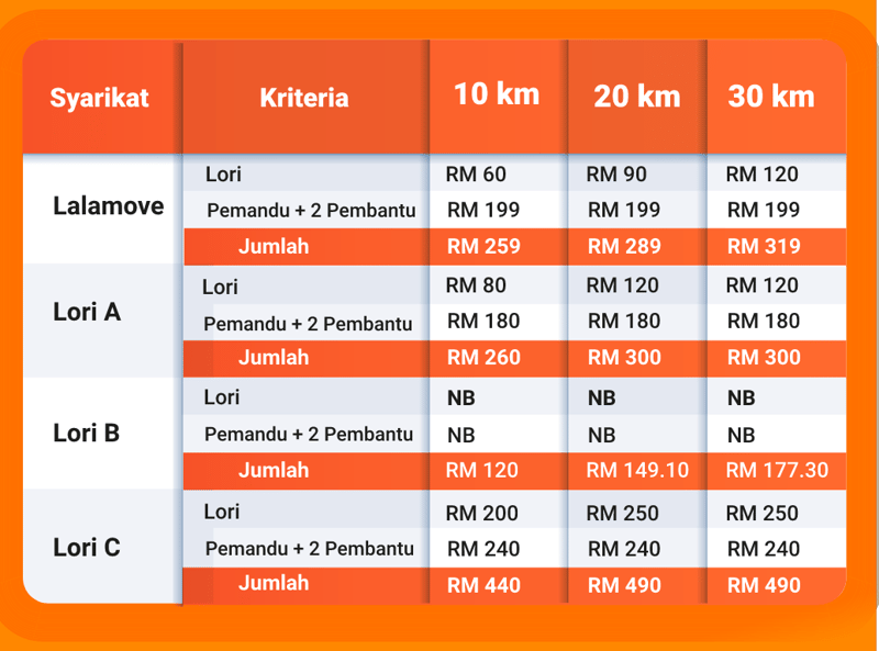 jadual lori 1 tan