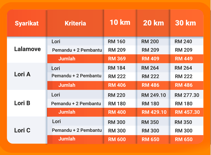 jadual lori 3 tan