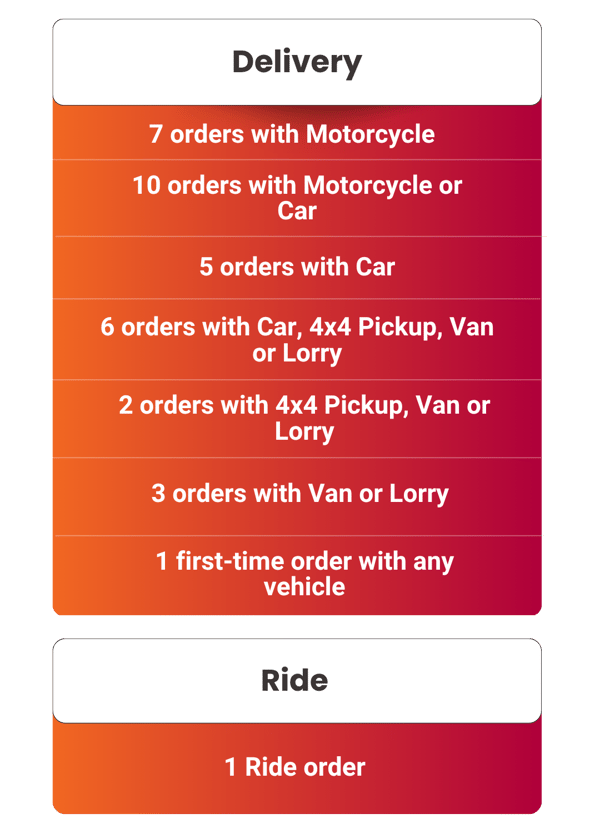 jalan jalan malaysia lalamove contest-1