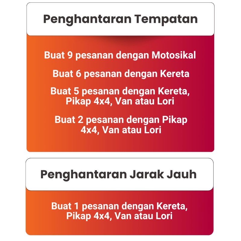 kempen lalamove go laju, go menang! cara untuk menang peraduan
