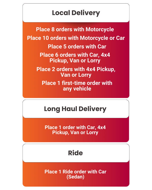 lalabox delivery contest english