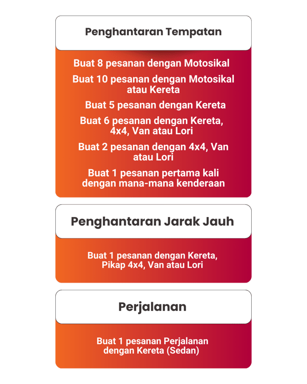lalabox delivery contest malay