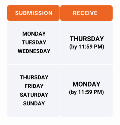 lalamove cash out schedule