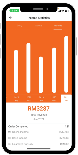 lalamove income monthly with lalamove ride and delivery