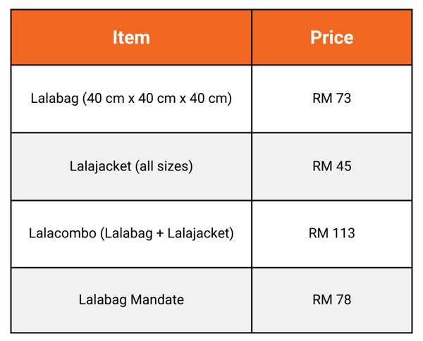 lalamove lalakit prices 2023