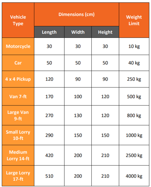 lalamove vehicle list