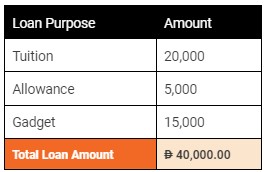 loan-sample