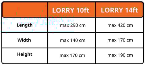lorry-table.jpg