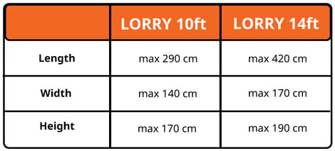 lorry-table.jpg