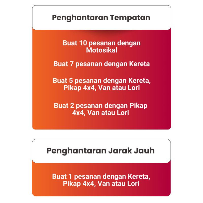love in a box peraduan cara menang lalamove