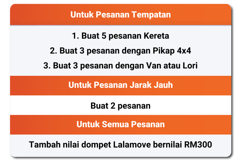 misi peraduan dari sahur ke iftar lalamove