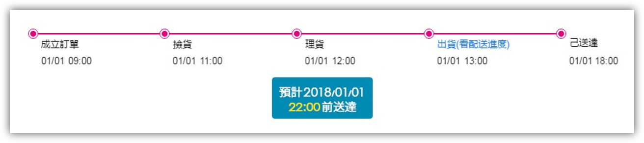 momo訂單明細