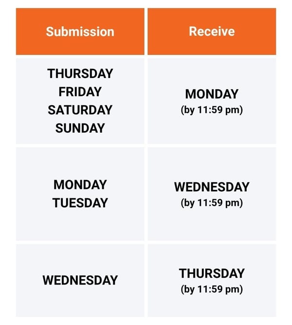 new cash out schedule 2026