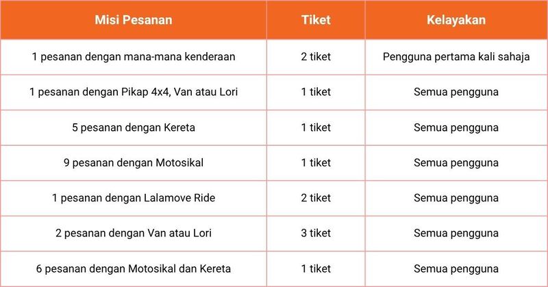 october AE 2026 malay