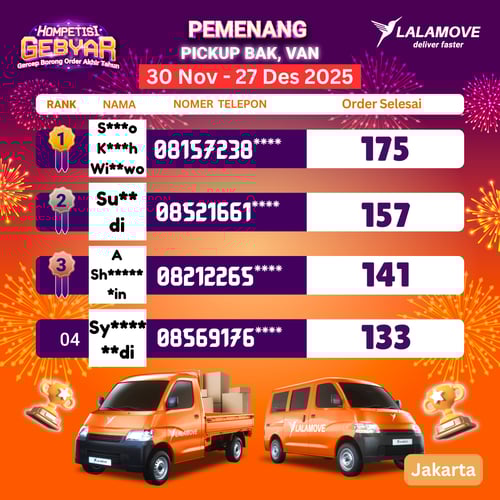 pemanang pubv gebyar