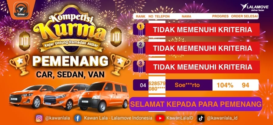 pemenang kurma sedan