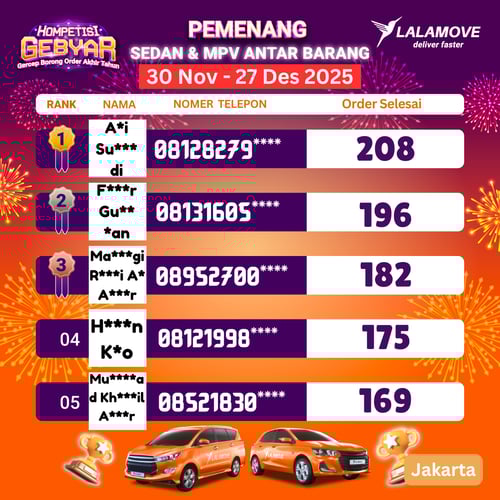 pemenang mobil gebyar