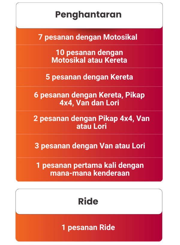 peraduan jalan jalan malaysia (1)